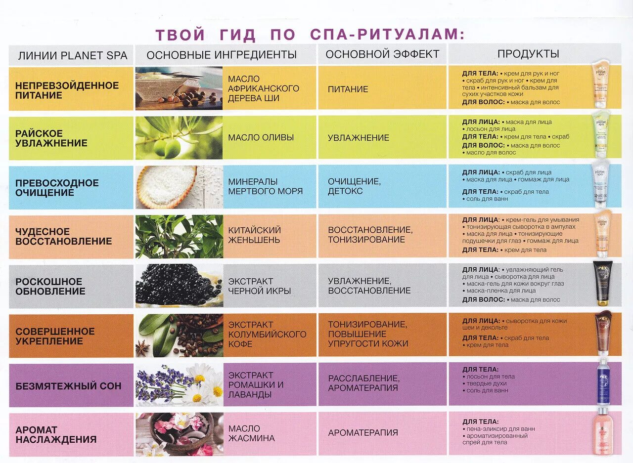 Травы для волос список. Список продуктов полезных для волос. Растения полезные для волос. Травы для волос таблица. Инструкция по применению масла для волос