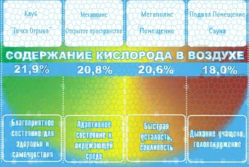 Максимальное содержание кислорода в. Содержание кислорода в воздухе. Норма кислорода в воздухе. Нормальный уровень кислорода в воздухе. Норма содержания кислорода в воздухе.