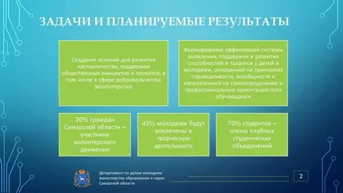 Создание эффективной системы