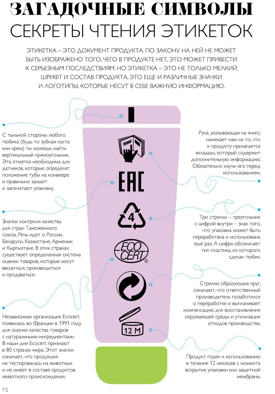 Крем значок. Что означают значки на тюбиках. Знаки на шампунях. Информационные знаки на шампуне. Что обозначает тюбик