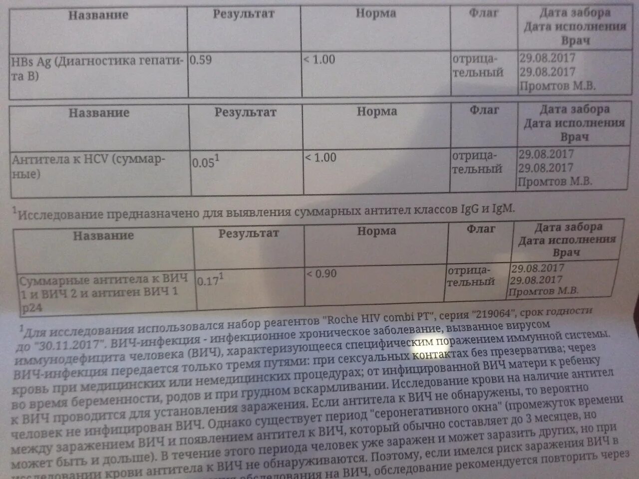 Igg igm hcv. Антитела к ВИЧ норма. Исследование антител/антигена HIV что это. Исследование антигена HIV что это. ВИЧ 1/2 антитела и антиген.