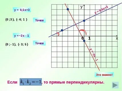 Уравнение 0 kx b