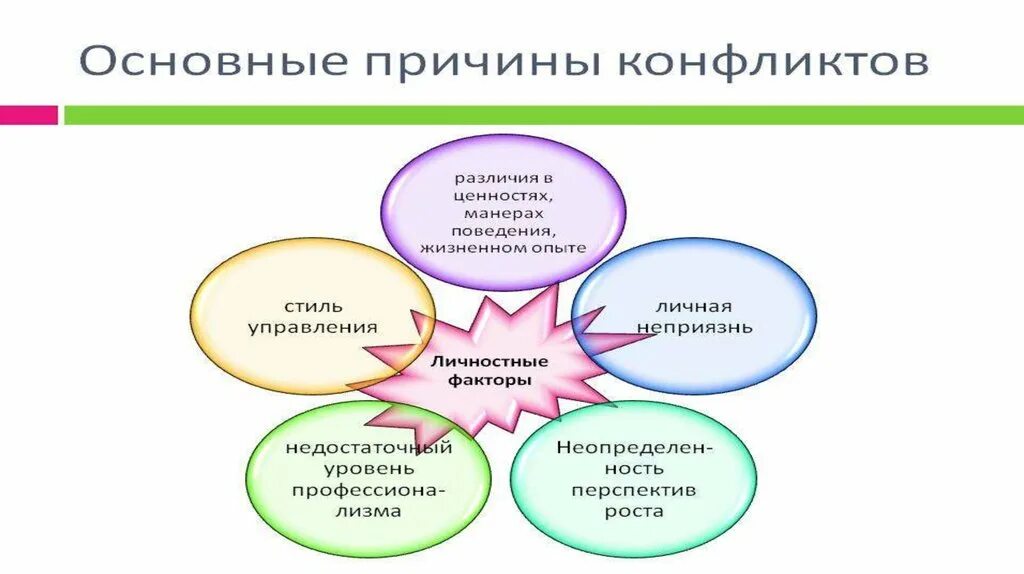 В группу методов конфликтами входят. Способы управления конфликтами. Управление конфликтами в организации. Способы управления конфликтами в менеджменте. Конфликтология презентация.