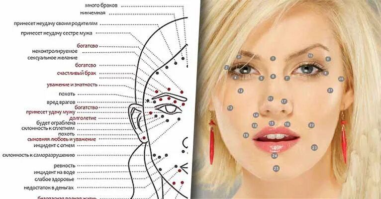 Родимое пятно значение у женщин. Схема расположения родинок на лице. Родинки на лице уженщиг. Обозначение родинок на лице.
