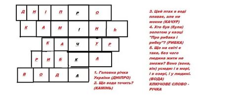 Южный город 6 букв сканворд