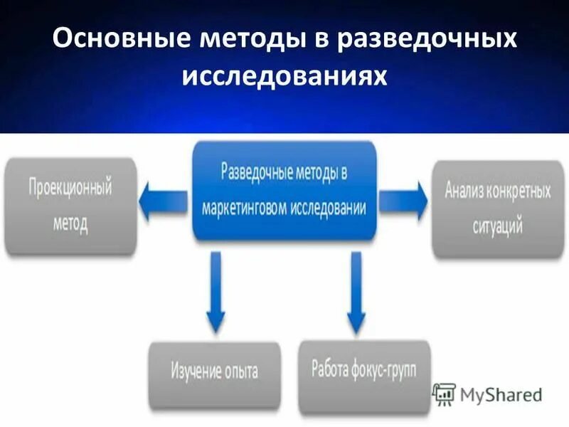 Общей целью сбора данных является. Общей целью сбора данных является
