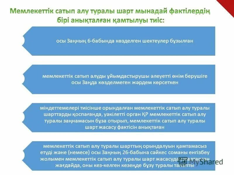 мегаком интернет сатып алу. номер сатып алу. мемлекеттік сатып алу туралы заң. сатып алу сату шарты презентация. мемлекеттік сатып алу туралы заң.