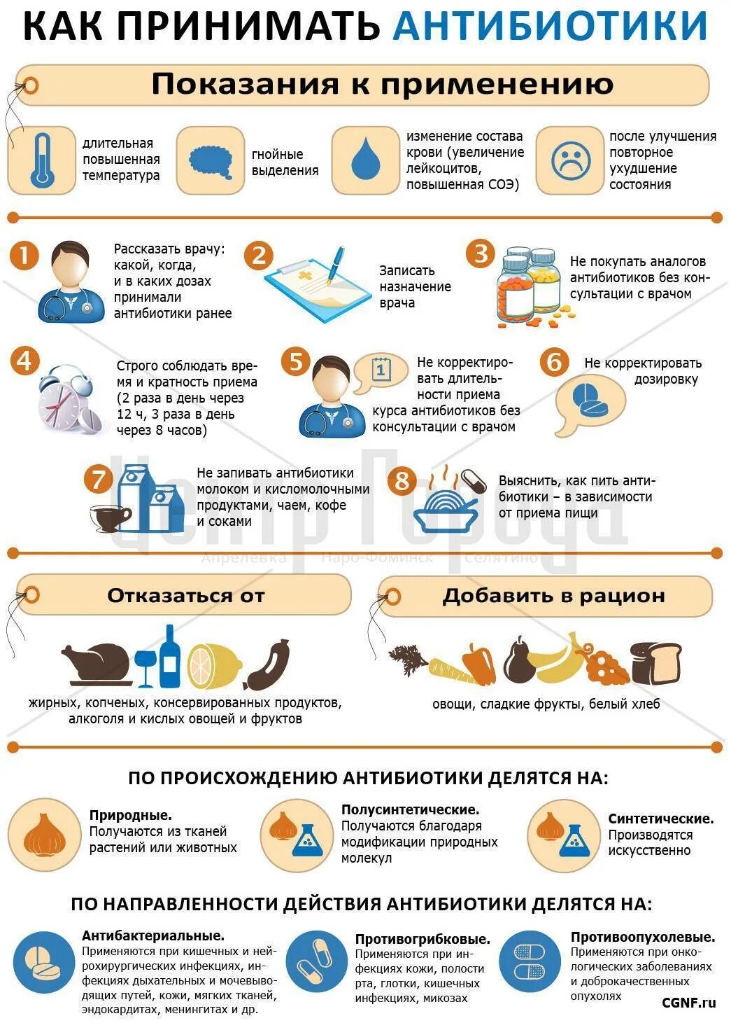 Прием антибиотиков. Дикта при ариеме антиьиотиков. Памятка по применению антибиотиков. Памятка по приему антибиотиков