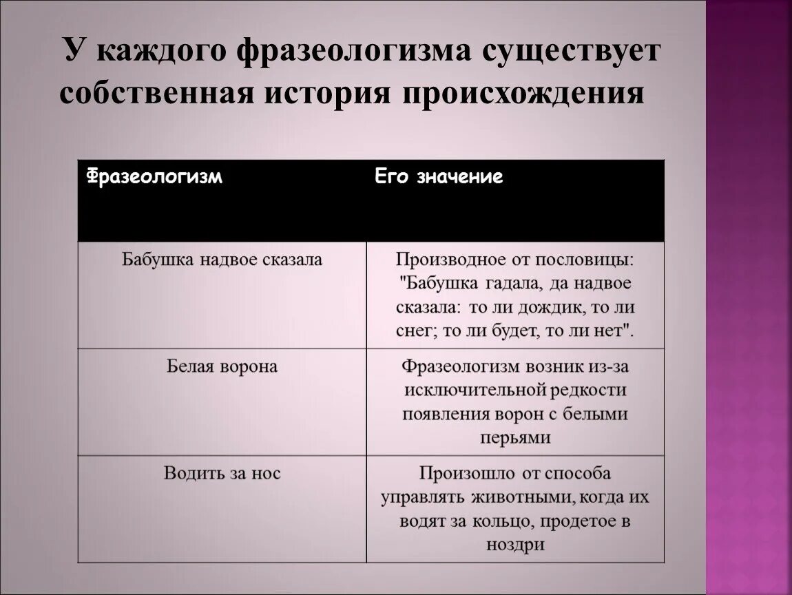 Фразеологизмы из русской и зарубежной литературы. Какие фразеологизмы мы употребляем когда говорим. Фразеологизмы Достоевского. Фразеологизмы в СМИ ошибки.