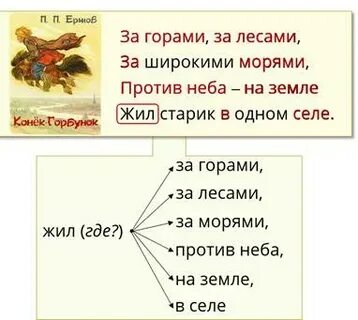 Далеко далеко за лесами за горами
