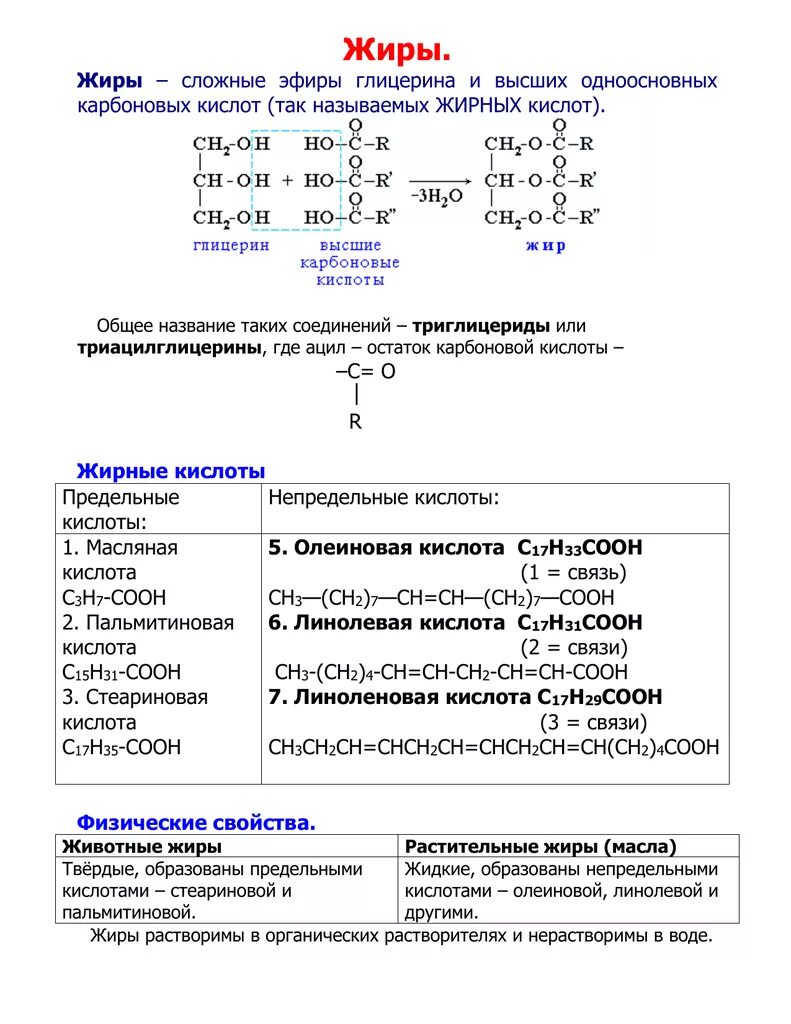 Жиры химия 10 класс конспект