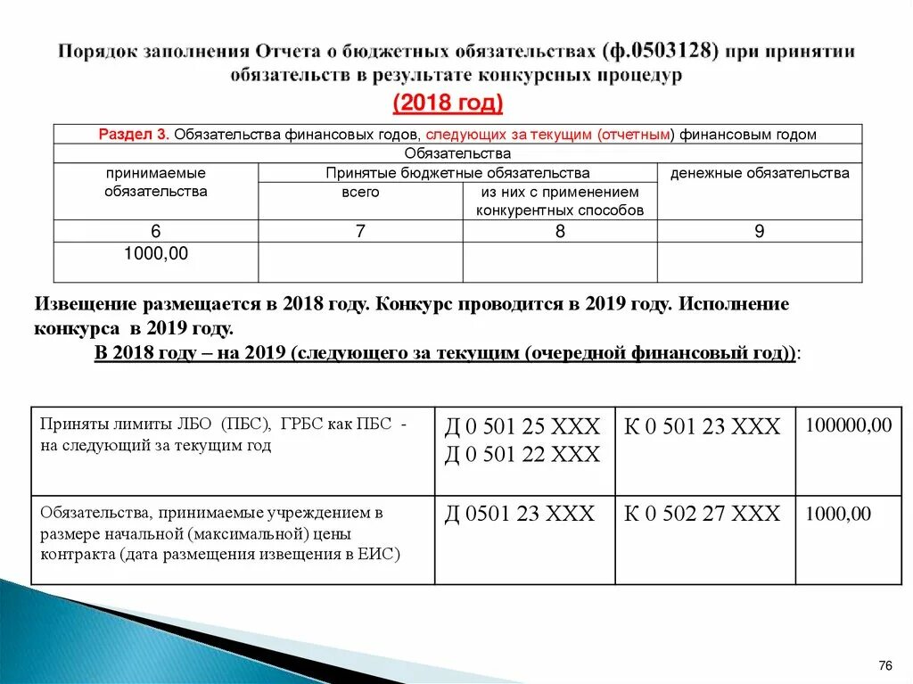 Отчет о бюджетных обязательствах (ф. 0503128);. Заполнение формы 0503128. Отчет о принятых бюджетных обязательствах. Образец отчета о бюджетных обязательствах (ф. 0503128). Принимаемые обязательства бюджетных учреждений