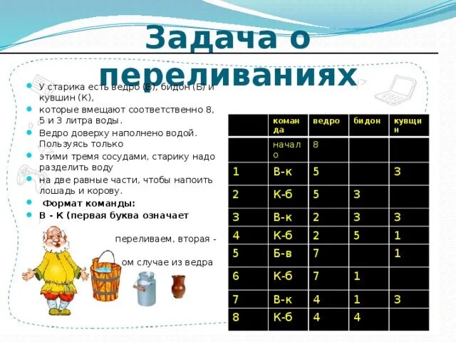 Задачи на переливание. Задача 5 и 3 литра воды. Задача на переливание алгоритм. Задача про 5 и 3 литра.