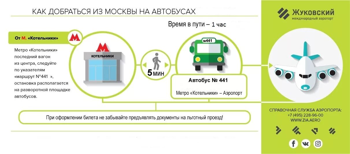 Zia aero аэропорт жуковский расписание. Аэропорт Жуковский автобус до метро. Метро Котельники аэропорт Жуковский автобус. Автобуса от Котельники до аэропорт Жуковский. Из метро Котельники до Жуковский аэропорт автобус.