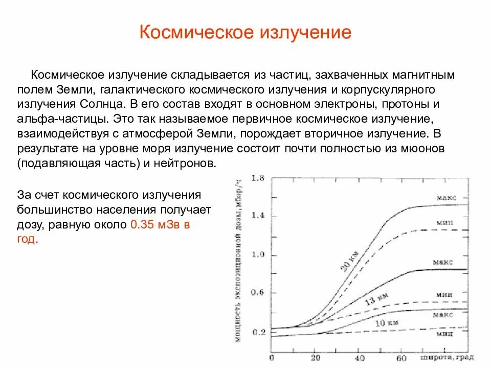 Основные виды космического излучения. Излучение химический состав. Космические лучи химический состав. Космическое излучение химический состав и особенности.