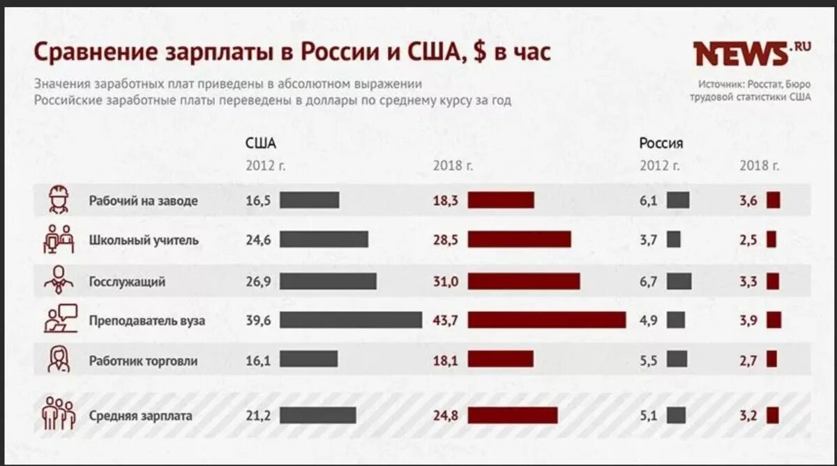 Сколько получают в час