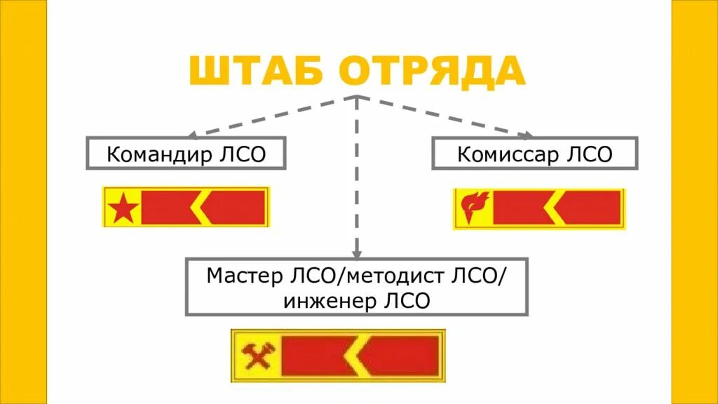 Лсо рсо. Командир лсо. комиссар лсо. мастер лсо. лсо это в рсо.