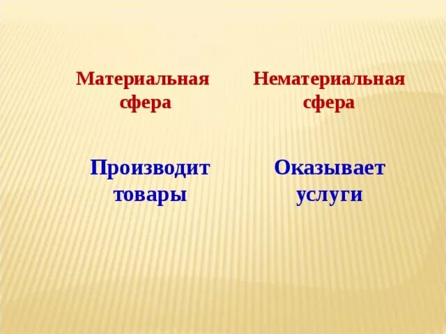 Материальная и нематериальная экономика. Материальная и нематериальная сфера. Сфера материального и нематериального производства. Материальная и нематериальная сфера экономики. Отрасли сферы нематериального производства.