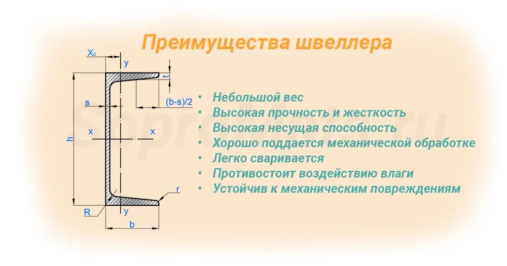 Профиль где используется. Швеллер 10 чертеж. швеллер 160*80*5. швеллер у8, l=1200мм.. п-профиль, швеллер алюминиевый 30х30х3 чертеж.