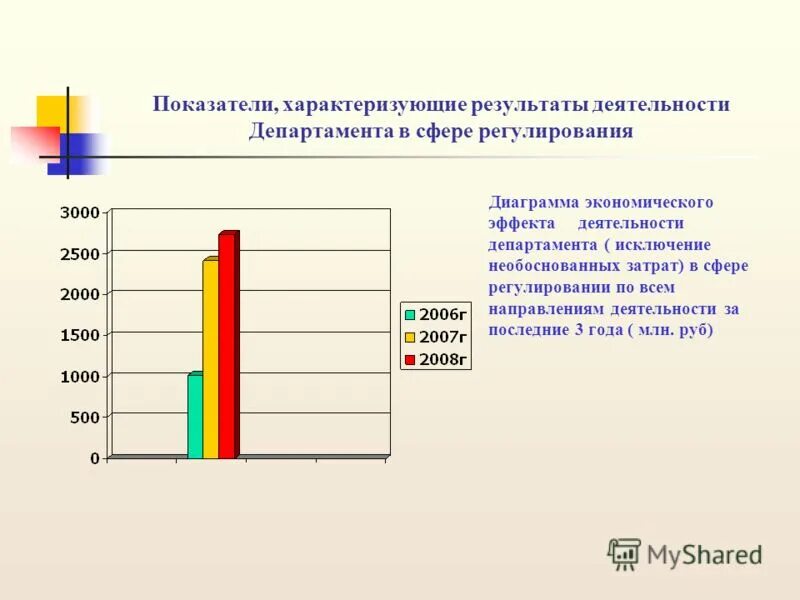 Показатели работы министерства. Тари Исон статистика.