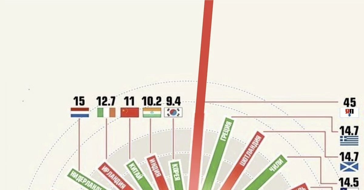 Рейтинг длины мужского достоинства по странам 2022. Рейтинг размеров мужского достоинства по странам 2022. Размер мужского достоинства в странах. Рейтинг длины мужского достоинства по странам 2019.