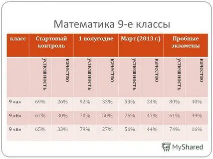 Код начальные классы
