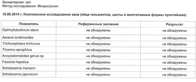 Результаты анализа кала на яйца гельминтов. Исследование кала на простейшие и яйца гельминтов. Исследование кала на яйца гельминтов норма. Исследование на гельминтозы яйцеглист и простейшие.