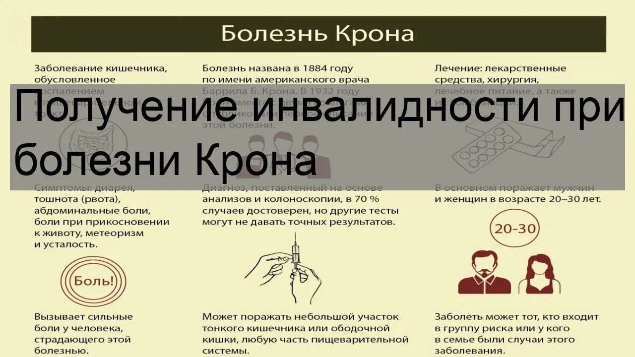 Болезнь крона тест с ответами. Болезнь крона инвалидность. Группа инвалидности при болезни крона. Болезнь крона это инвалидность или нет. Болезнь крона льгота.