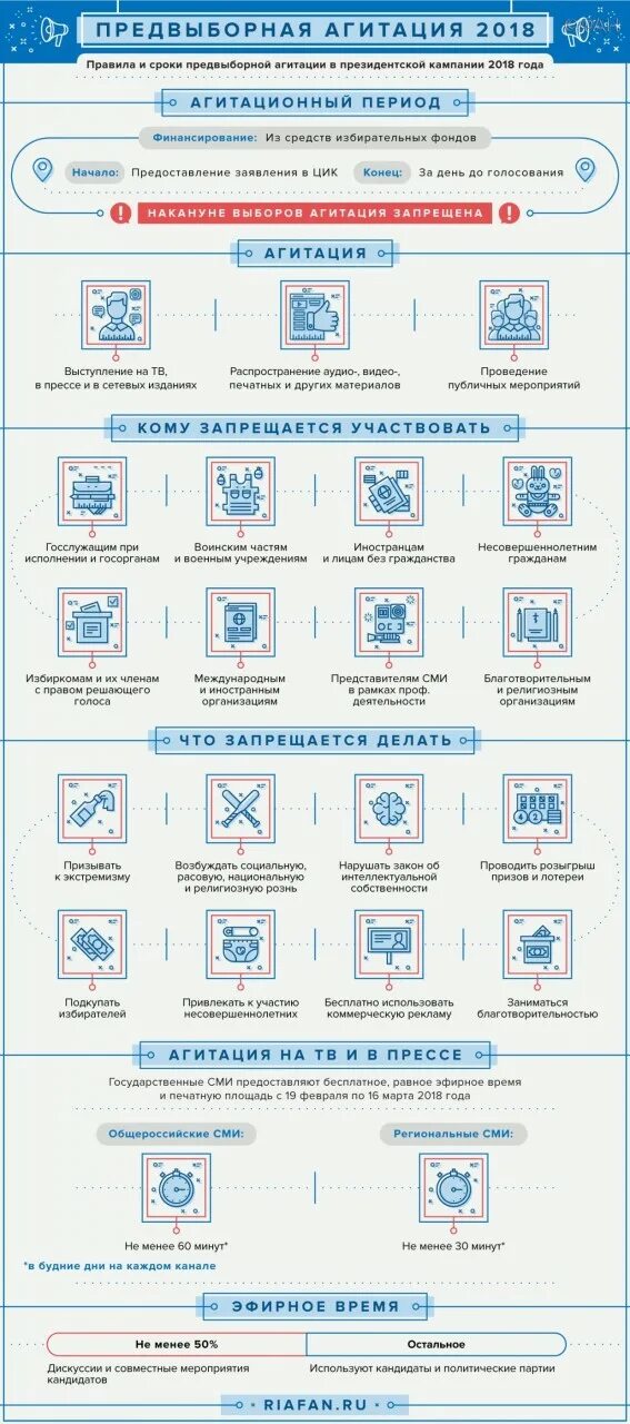 Время агитации
