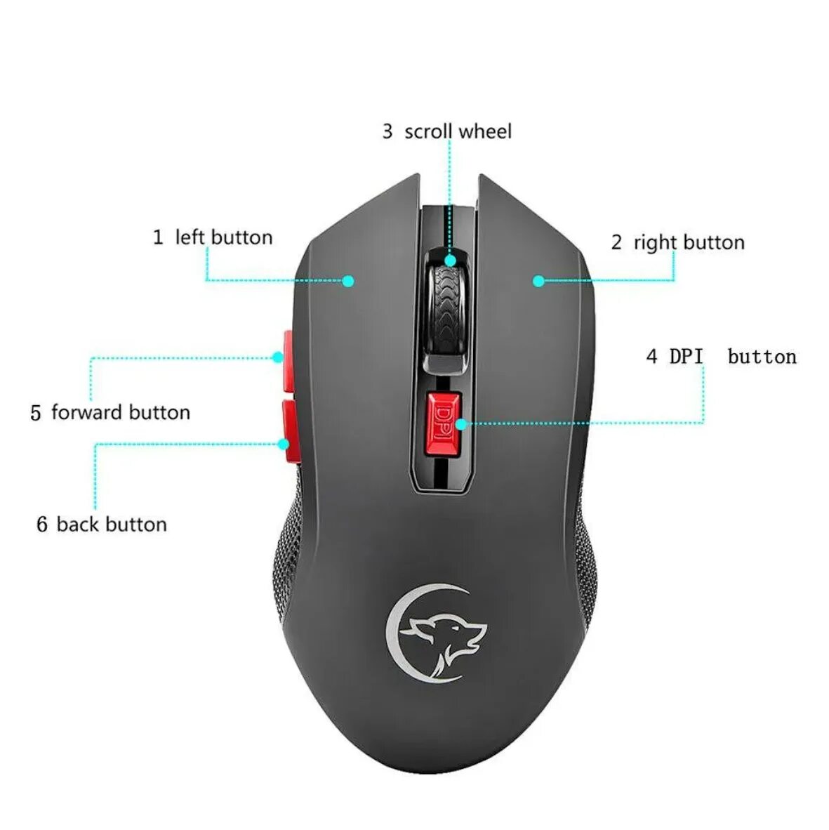 E r mouse. Кнопки мыши mouse 4. кнопки мыши mouse 5. кнопки мыши mouse 2. кнопки на мышке mouse 4.