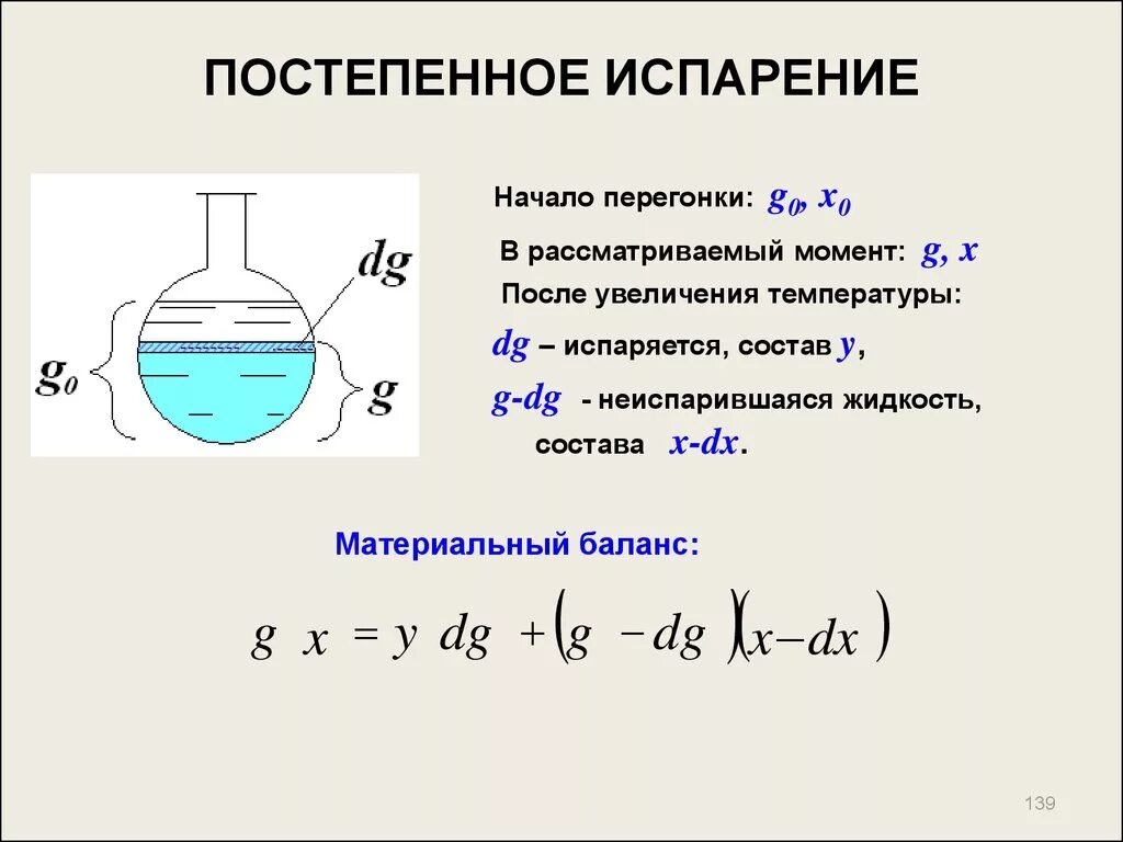 Химическая реакция испарения воды. Испарение. Постепенное испарение. Процессы испарения и конденсации. Модель однократного испарения.