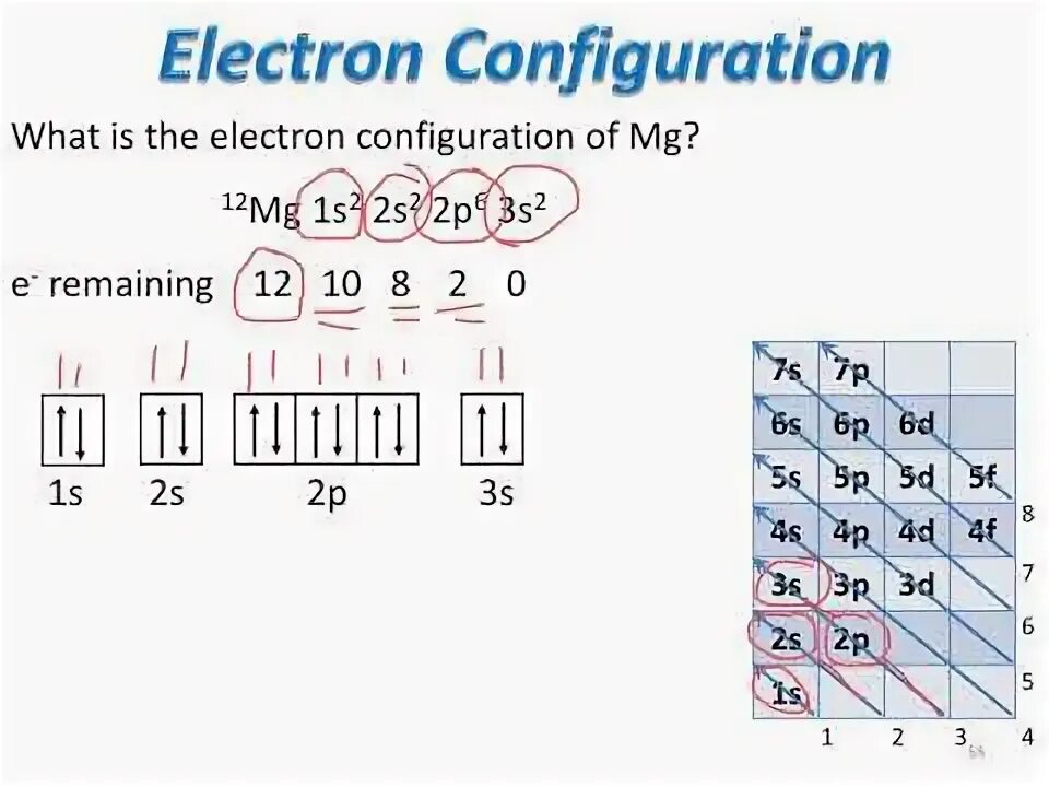 Electron theory. Electron theory