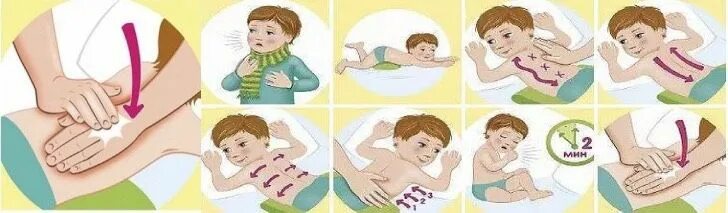 Вибрационный массаж для отхождения мокроты. Массаж от кашля для детей отхождения мокроты. Постуральный дренаж бронхов. Постуральный дренаж бронхоэктатической болезни. Массаж при обструктивном бронхите ребенку 4.