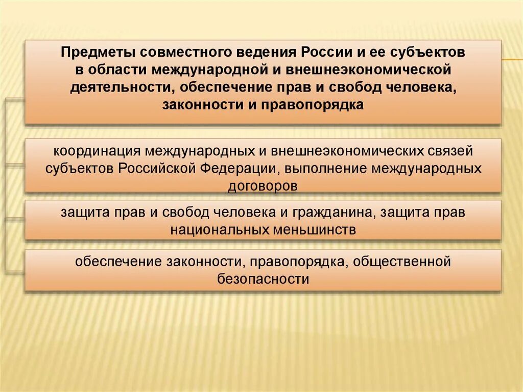 Координация международных и внешнеэкономических связей. Международные и внешнеэкономические связи субъектов РФ. Ведение РФ И субъектов РФ. Предметы совместного ведения области. К ведению исключительно федерального центра относятся