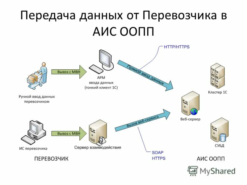 тгу идо. аис идо беларусь что это. презентация на тему автоматизированные информационные системы. аис идо беларусь что это. второй корпус тгу институт дистанционного образования.