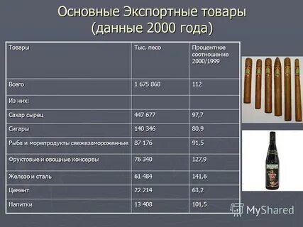 Данные на 2000