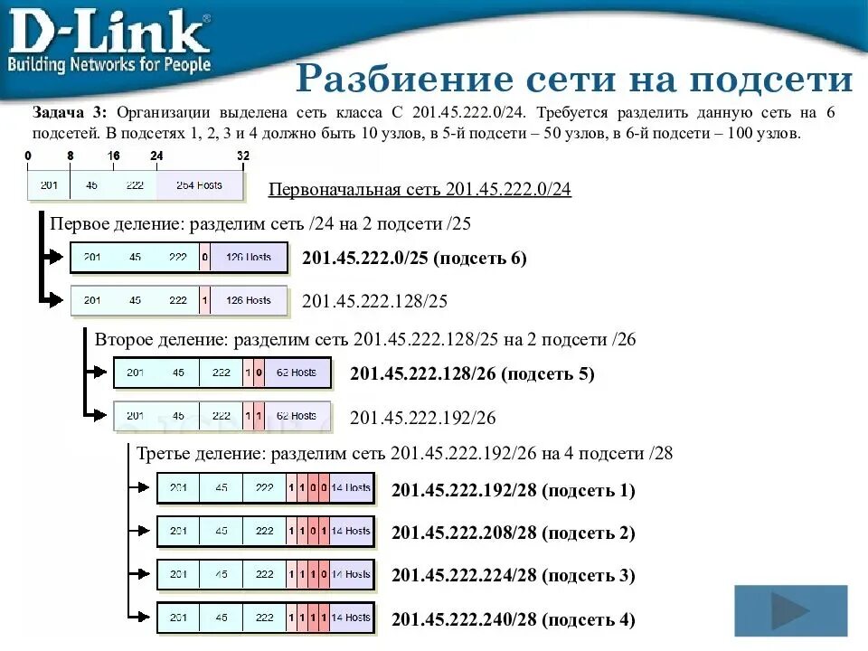 Максимальный размер сети. Как разбить сеть на 3 подсети. Разделить сеть на 8 подсетей. Деление адресов на подсети. Деление сети на подсети схема.