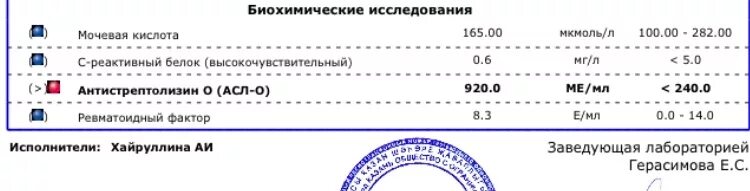 Асло анализ крови повышен. Антистрептолизин 0. Антистрептолизин о (асл-о) в норме. Антистрептолизин о асл о повышен. Антистрептолизин-о показатели нормы.