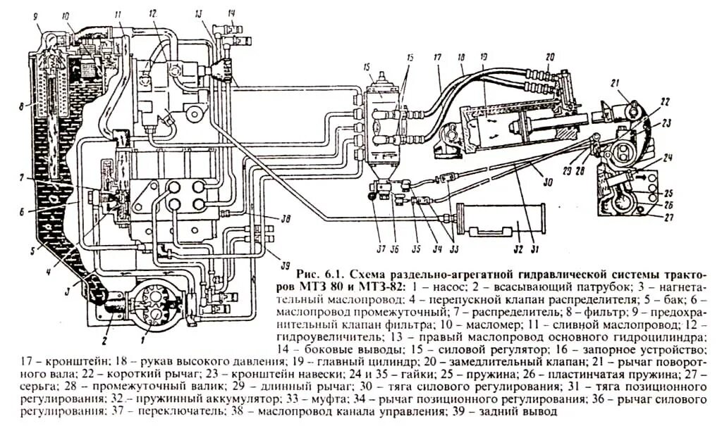 Схема гидросистемы МТЗ 82. Схема гидросистемы трактора МТЗ 80. Схема навесной гидросистемы МТЗ 80. Гидравлическая система трактора МТЗ 82. Системы мтз 82.1