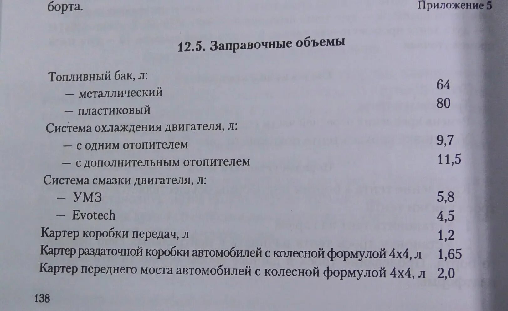 Сколько масла в 4216. Заправочные емкости Газель. Заправочные объемы двигателя Камминз. Газель Некст заправочные объемы. Объем масла эвотек 2.7 Газель.