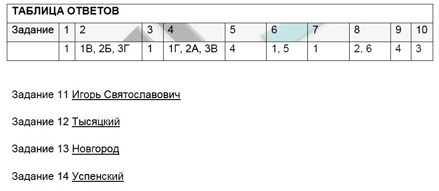 Тест по истории литовское государство и русь. Тест Русь в середине 12 начале 13 века 6 класс с ответами. Контрольная работа по истории России Русь в середине 12-14 ВВ С ответами. Русь в середине 12 начале 13 века контрольная работа с ответами 6 класс. Контрольная работа по истории 6 класс Русь в 9-12 веках с ответами.