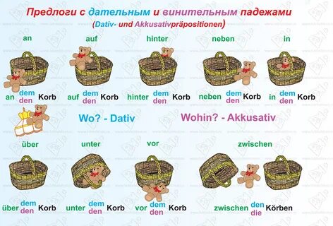 Предлоги dativ в немецком языке