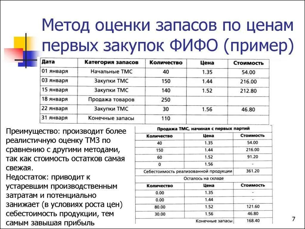 Метод оценки запасов ФИФО. Методы оценки себестоимости ФИФО ЛИФО. Метод оценки запасов ФИФО пример расчета. Оценка материалов методом ФИФО. Метод списания фифо