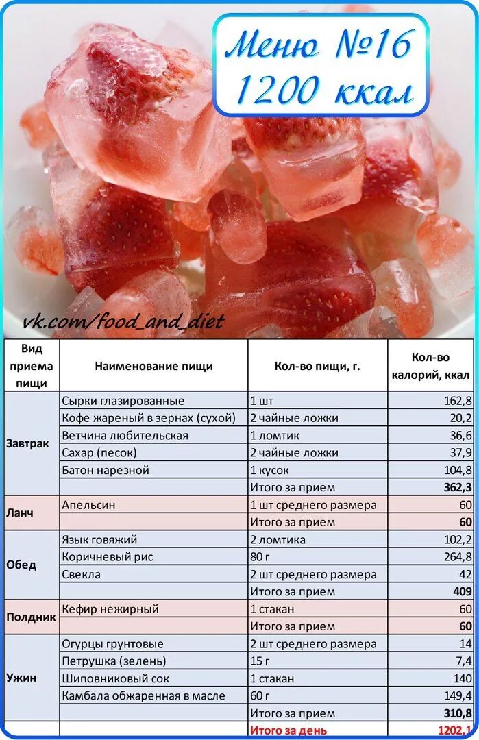 Диета 1000 калорий меню. Рацион на 1200 ккал в день. Меню на день с калориями. Диета 1200 калорий меню на неделю. Калорийность 1200 в день меню.