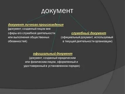Методические рекомендации документов личного происхождения