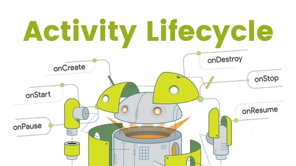 Жизненный цикл активности. Activity Android. Activity Lifecycle Android. Жизненный цикл activity. Цикл жизни activity Android.