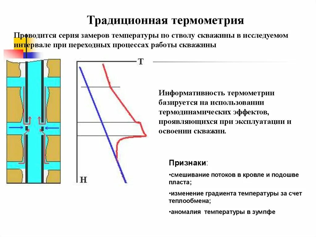 Измерения в скважинах. Метод термометрии скважин схема. Термометрия скважин геофизика. Исследования при термометрии скважинной. Термометрические измерения в скважинах.