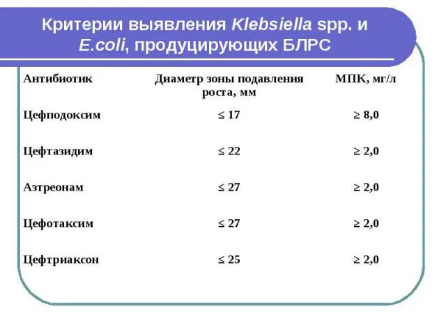Антибактериальная терапия клебсиелла пневмония. Клебсиелла пневмонии антибиотики. Антибиотики чувствительные к клебсиелле. Клебсиелла микробиология. Антибактериальная терапия клебсиелла пневмония.