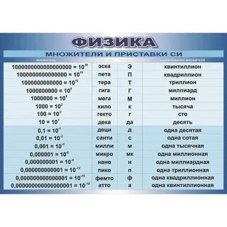 Дольные и кратные единицы таблица
