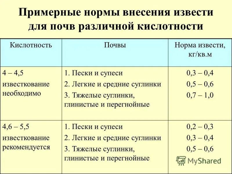 Обменная кислотность